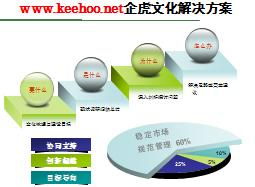 企業(yè)文化咨詢實(shí)務(wù)之企業(yè)文化管理主要問(wèn)題
